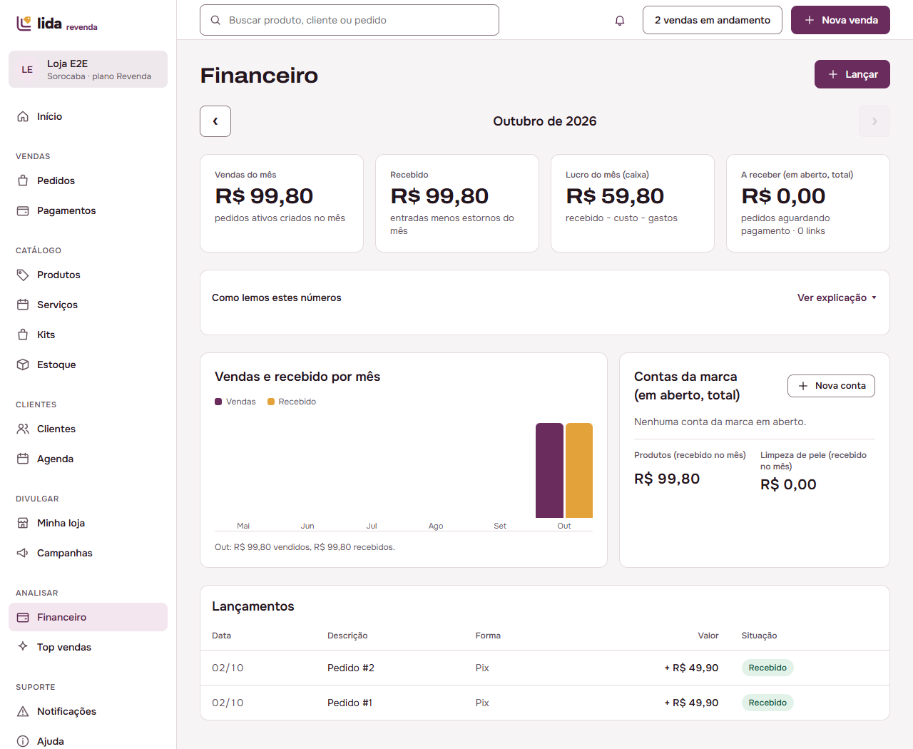 Tela financeira do Lida Revenda